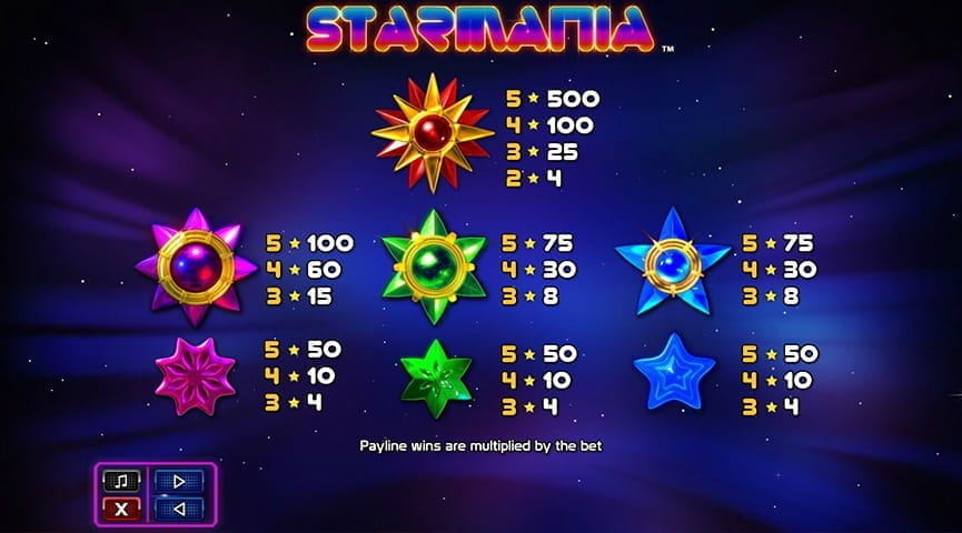 مزايا وعيوب سلوت ستارمانياPros and Cons of the Slot Name Slot Game